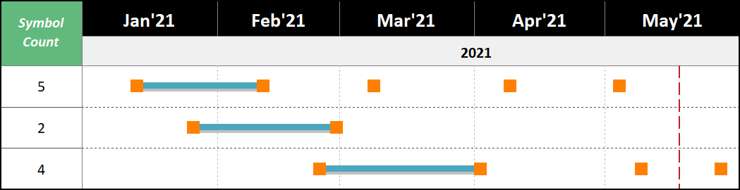 Timeline
Description automatically generated