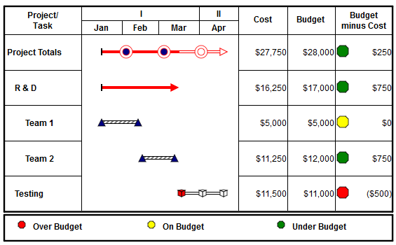 Create a Calculation/Indicator SmartColumn that displays values and ...